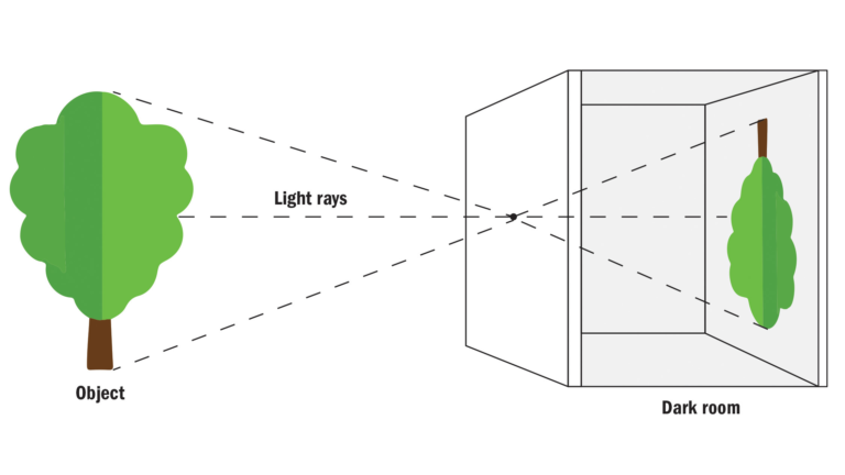 camera obscura