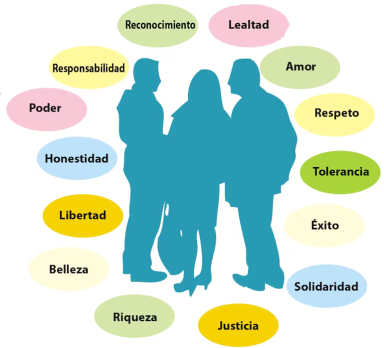 https://quesonlosvaloreseticos.com/8-ejemplos-de-valores-eticos-familiares