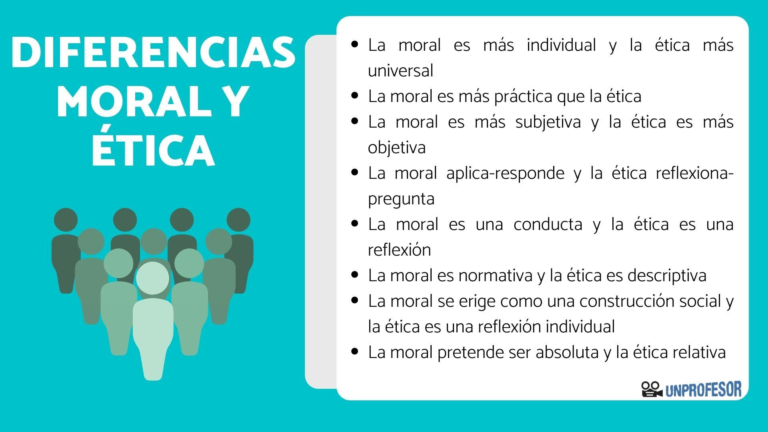 https://quesonlosvaloreseticos.com/diferencia-entre-etica-y-valores